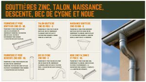 Descriptif complet de prestation Réfection complète de toiture ()
